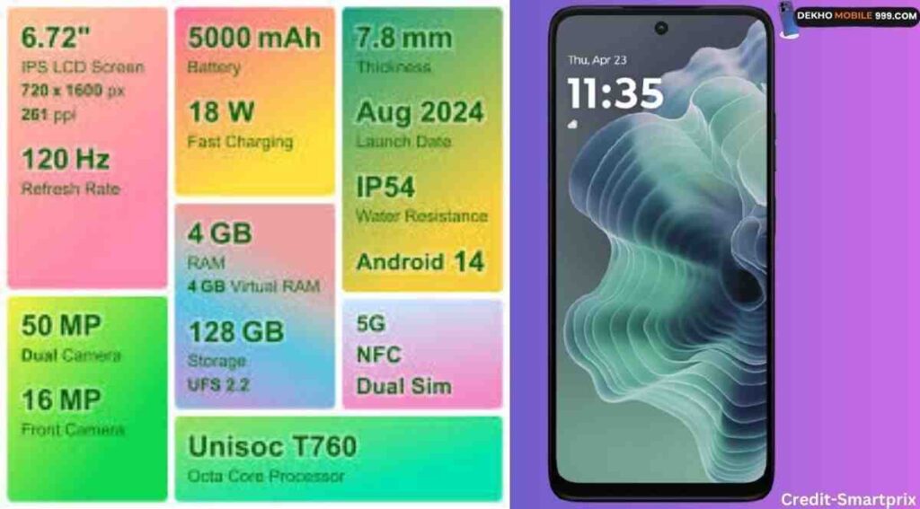 Motorola G35 5G-Launch Date Price in India बारे मात्र 9 हजार मे लूट 15 Motorola G35 5G रैम और स्टॉरिज